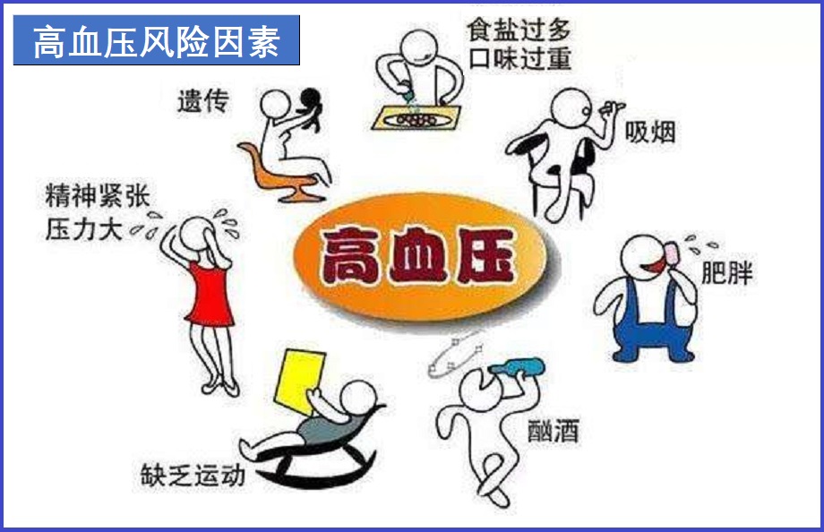  高血压
