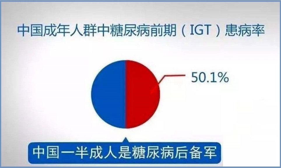  糖尿病前期