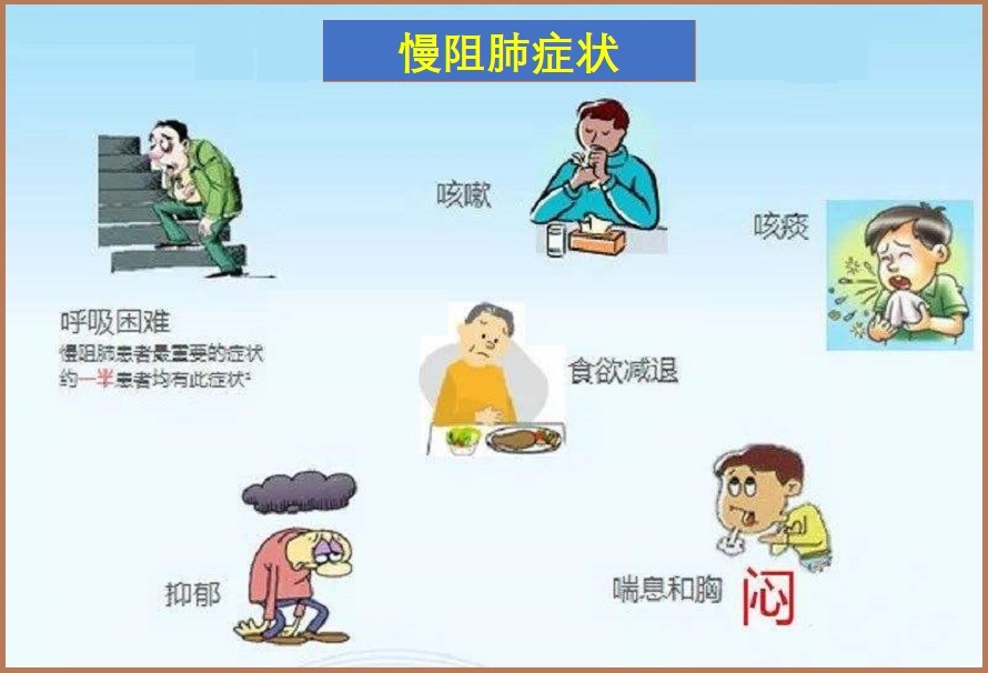  慢性阻塞性肺病