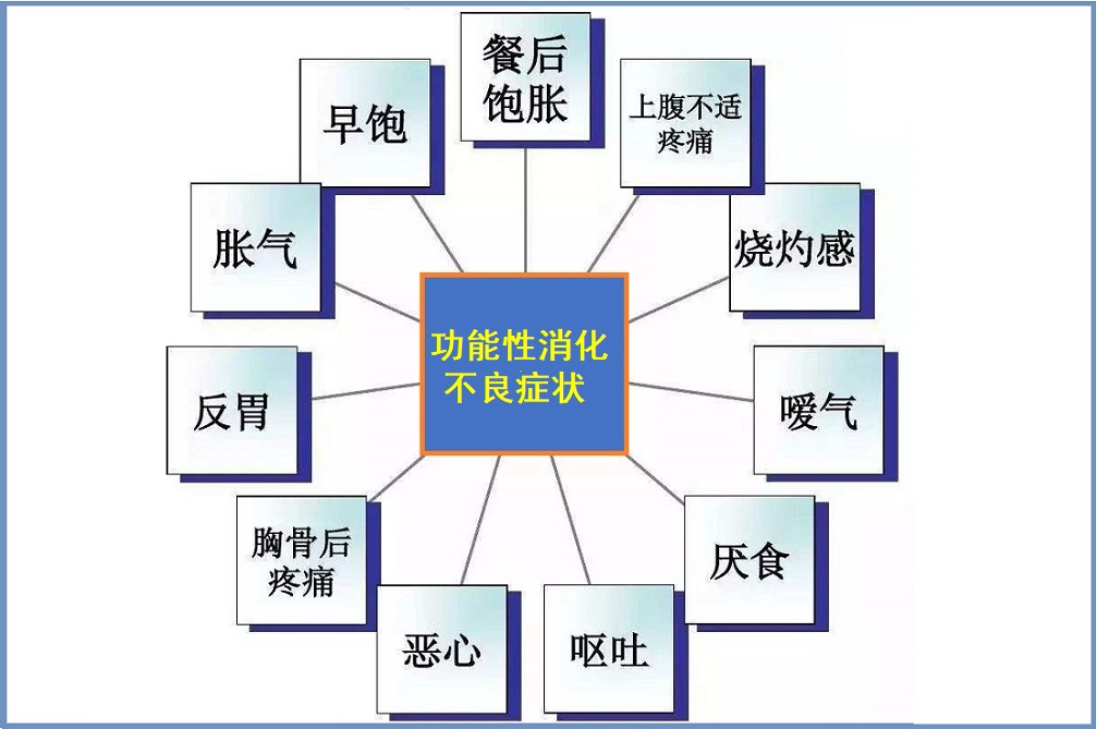  消化不良