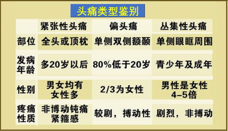  紧张性头痛