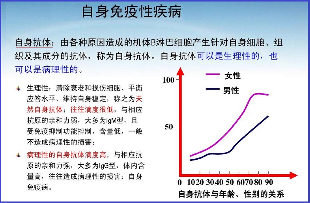  自体免疫疾病