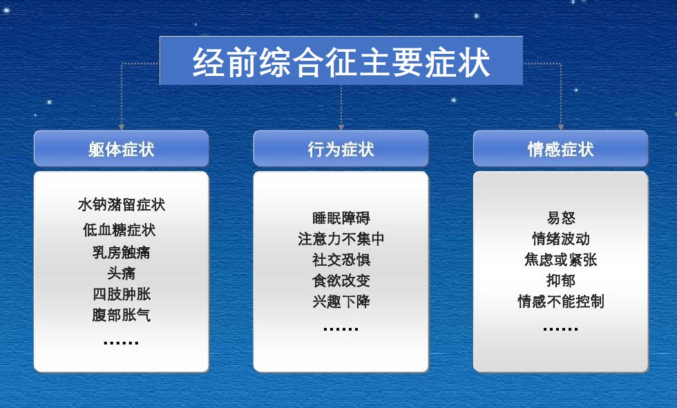  经前期综合征