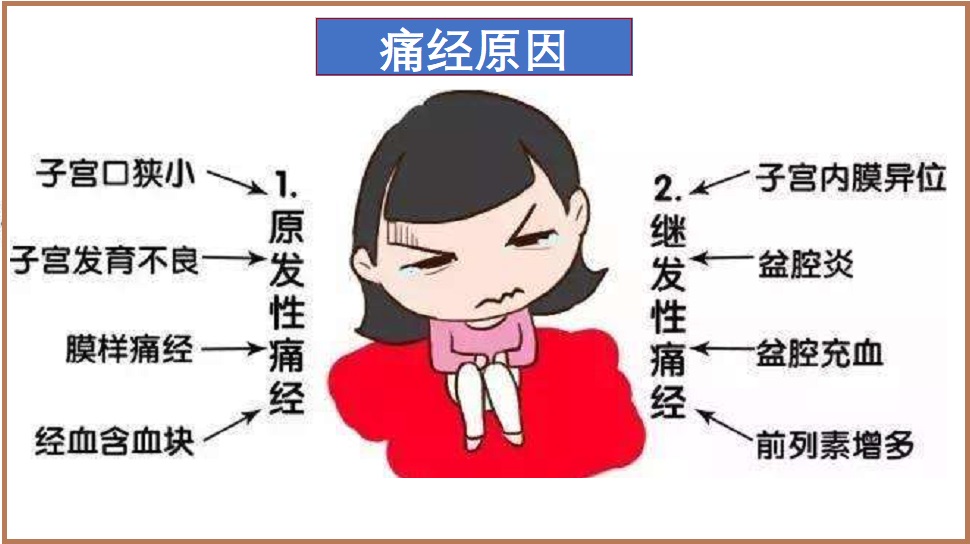  痛经