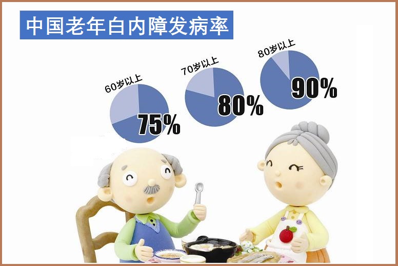  白内障