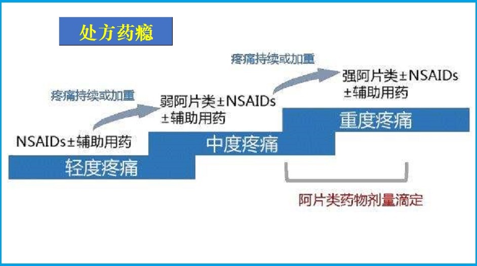  处方药成瘾