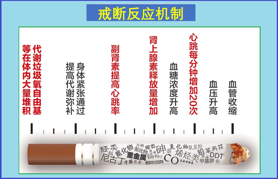  戒断综合症