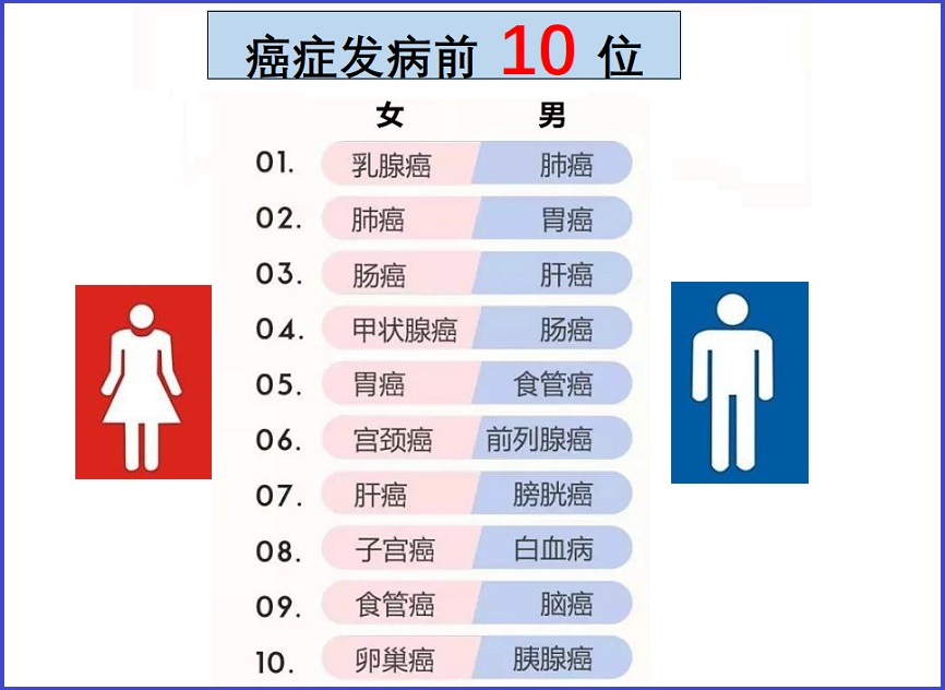  癌症